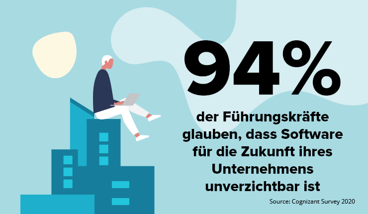 Software Zukunft Unternehmen