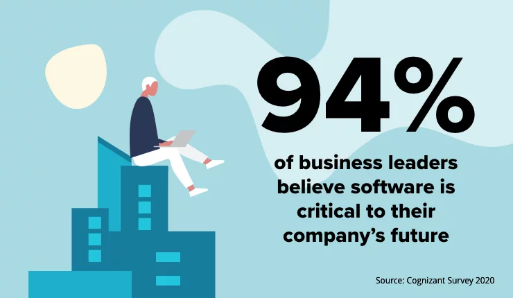 company future