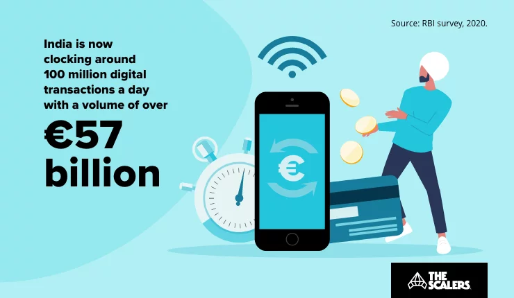 Digital transactions