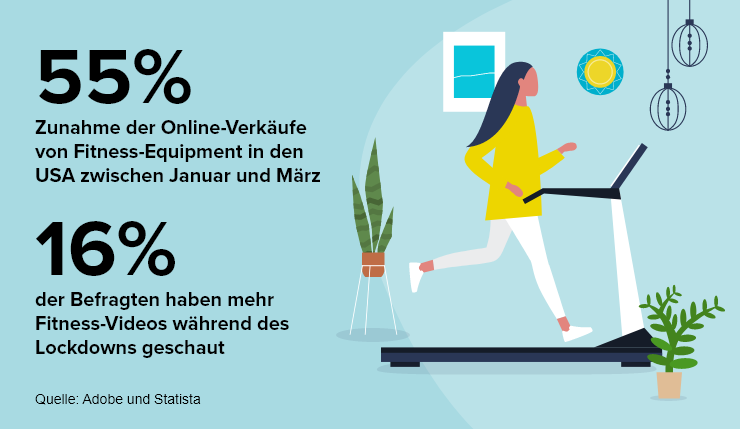 Unternehmenstransformation Fitness-Branche Corona-Pandemie