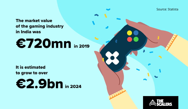 Gaming industry market value India