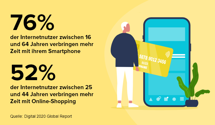 Smartphone-Nutzung während COVID-19