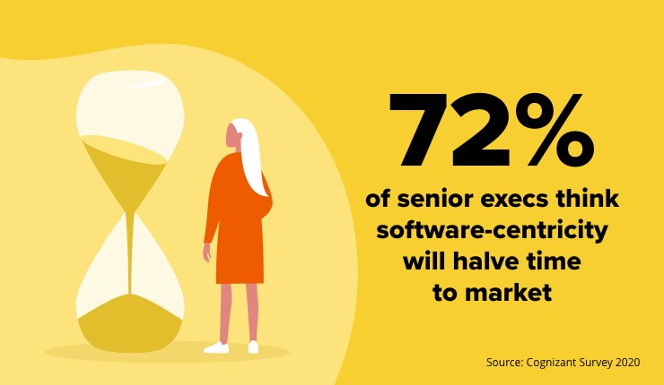 software centricity