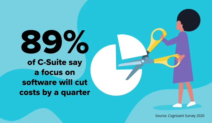 software will cut costs by a quarter