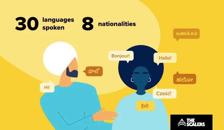 Different language spoken