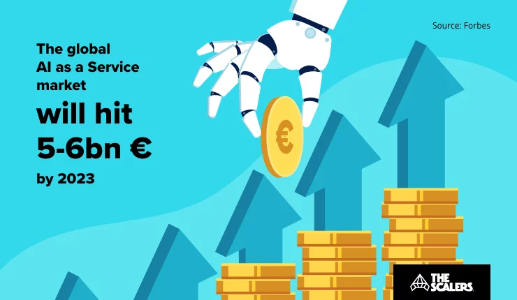 AI as a service market