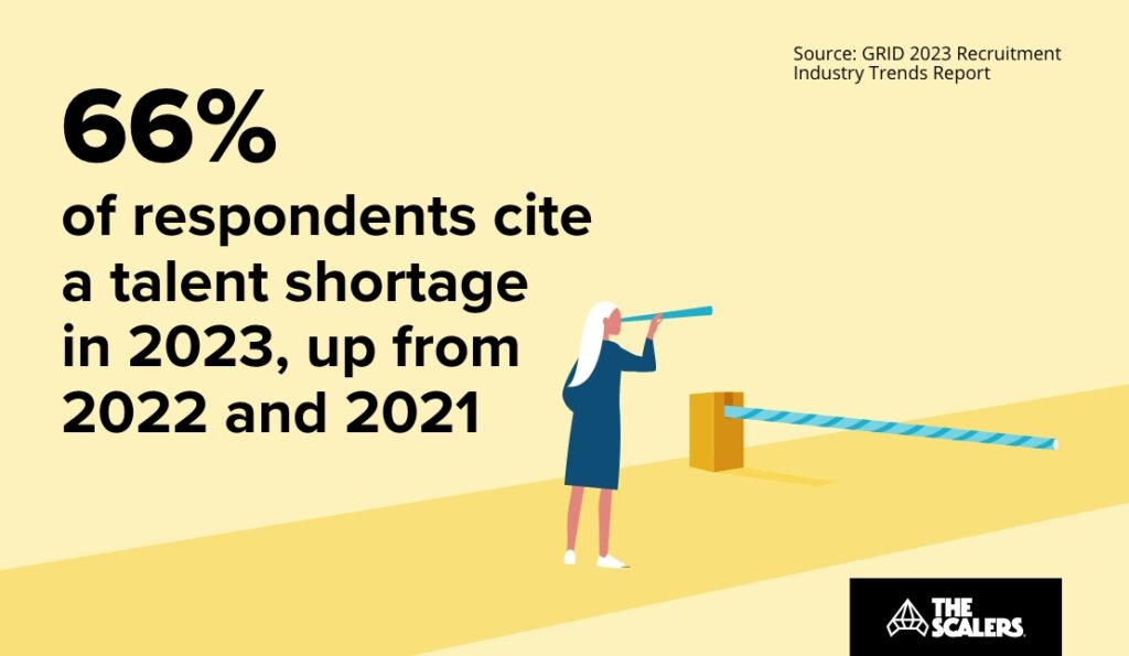Talent shortage in 2023