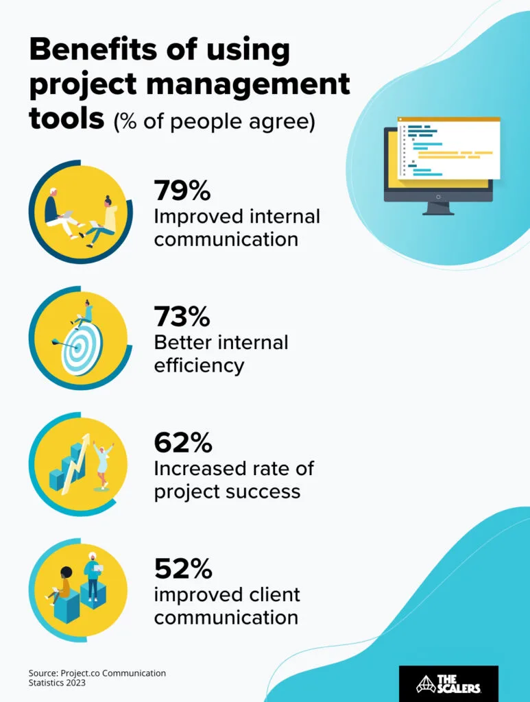 benefits of using project management tools