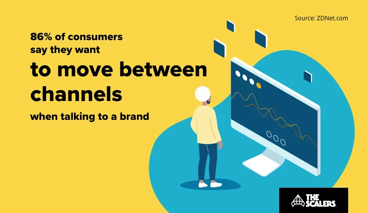 Consumers say they want to move between channels