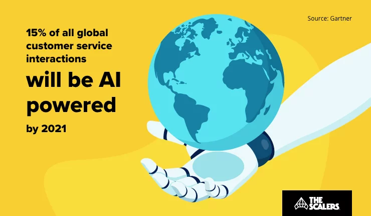 Global customer service interaction