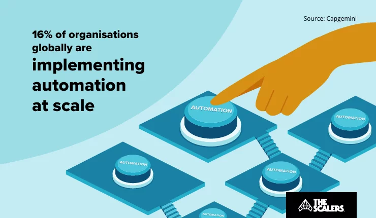 Implementing automation at scale