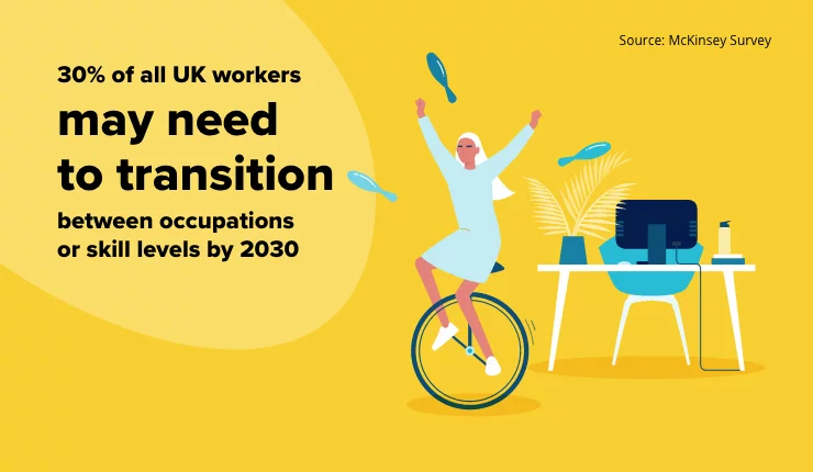 Uk Workers may need to transition