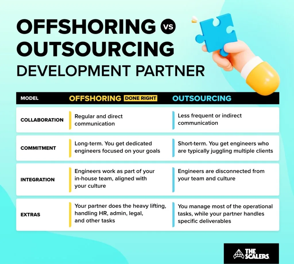 offshoring vs outsourcing