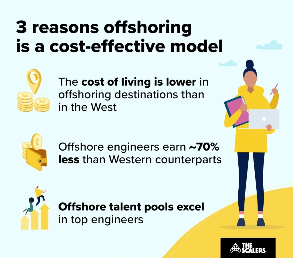 reason offshoring is a cost effective model