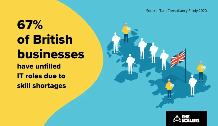 British business have unfilled it roles due to skill shortage