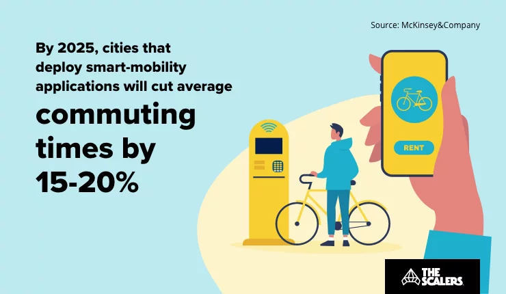 smart city solutions