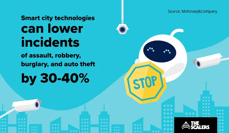 smart city technology can lower incidents