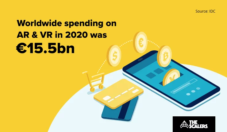 Worldwide spending on AR & VR
