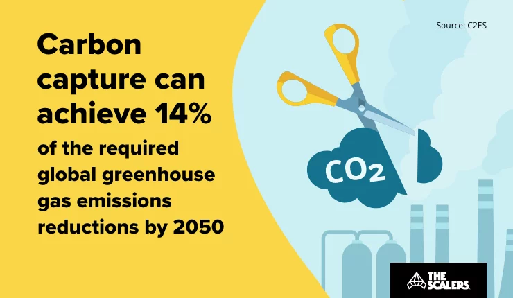 Carbon can achieve global greehouse gas emission