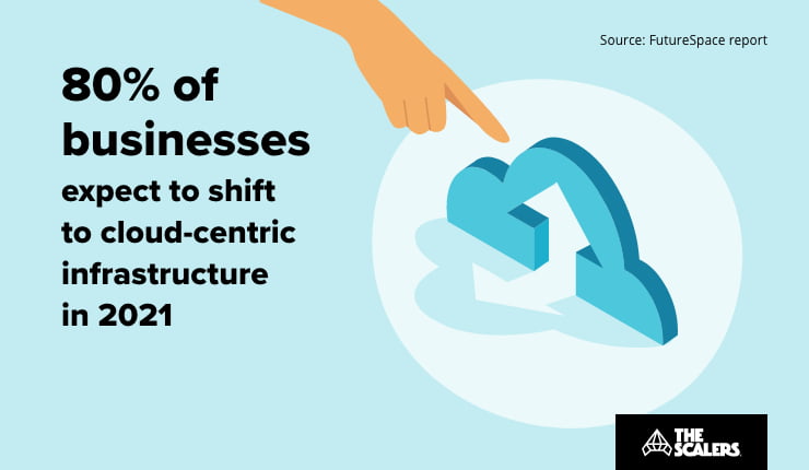 cloud centric infrastructure