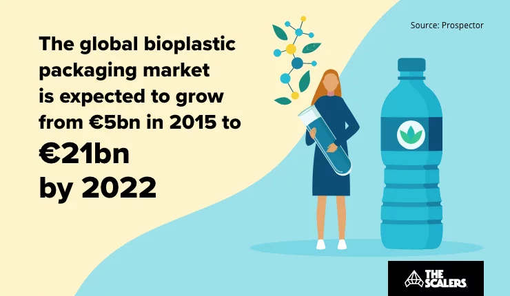 Global bioplastic packaging market