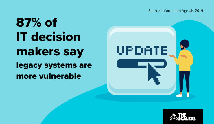 Legacy systems are more vulnerable