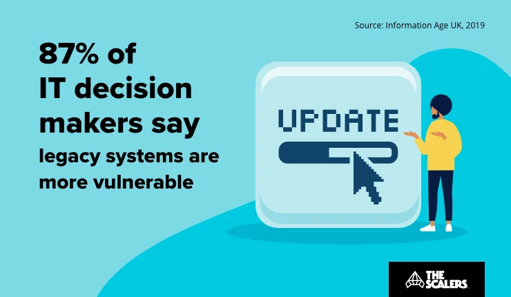 Legacy systems are more vulnerable