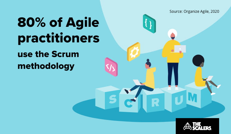 Scrum methodology