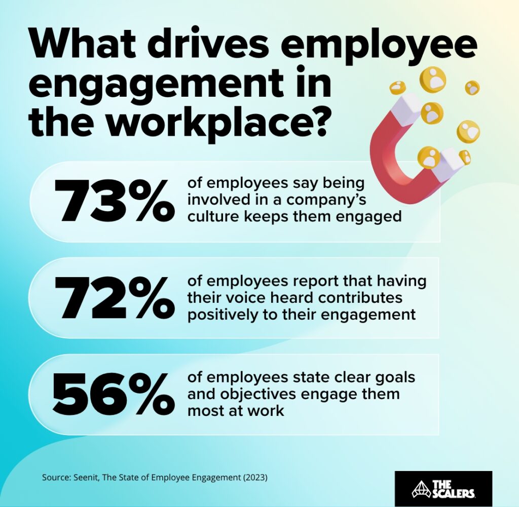 What drives employee engagement in the workplace?