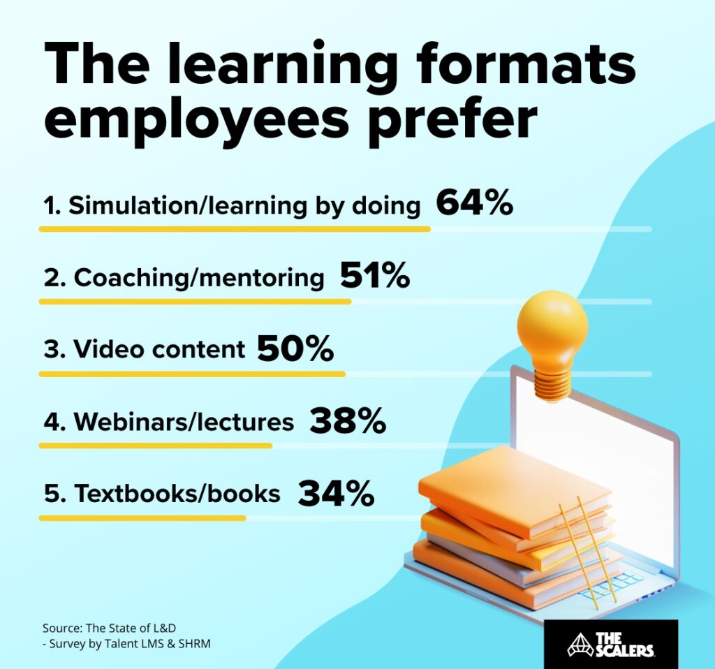 Learning format employees prefer