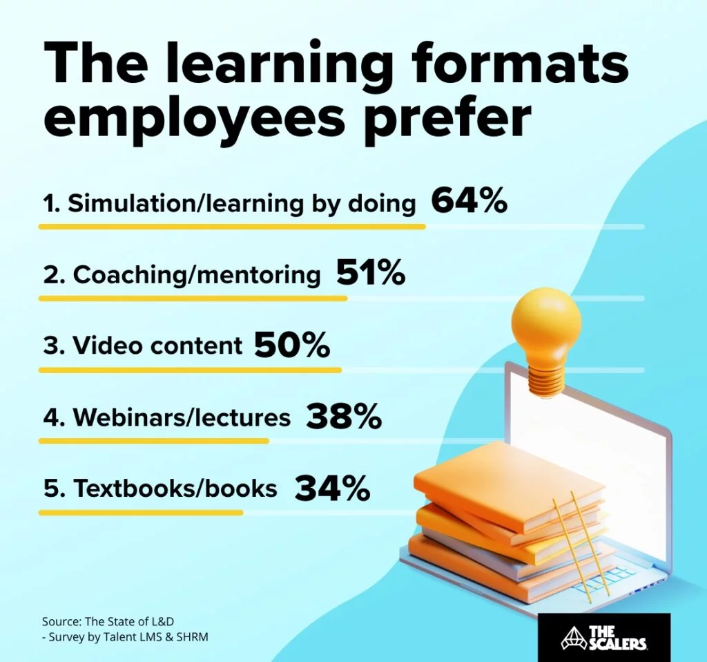 Learning format employees prefer