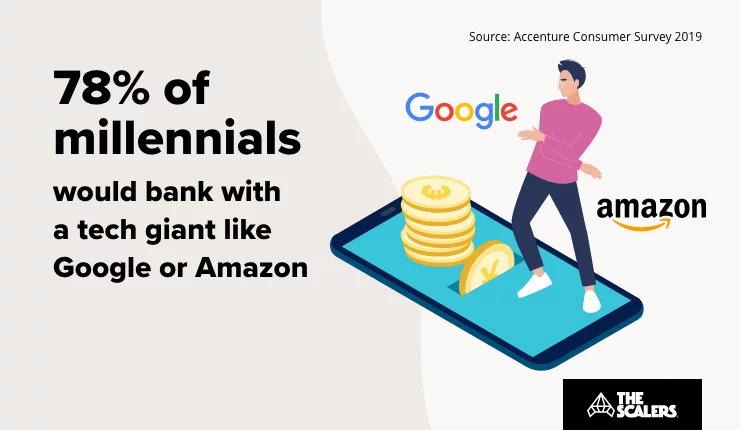 banking in the millennial age