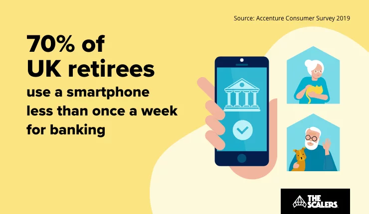 thwarting the threat of new entrants in banking