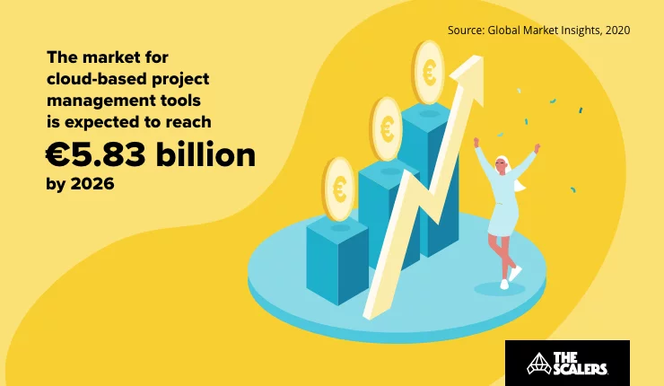 cloud based project management systems
