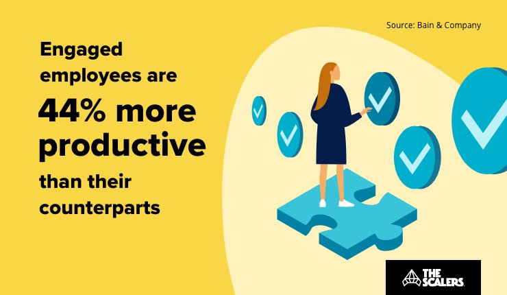 87 Of Employees Worldwide Are Not Engaged At Work Are