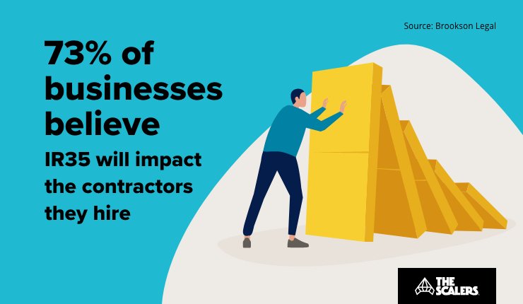 IR35 will impact the contractors they hire