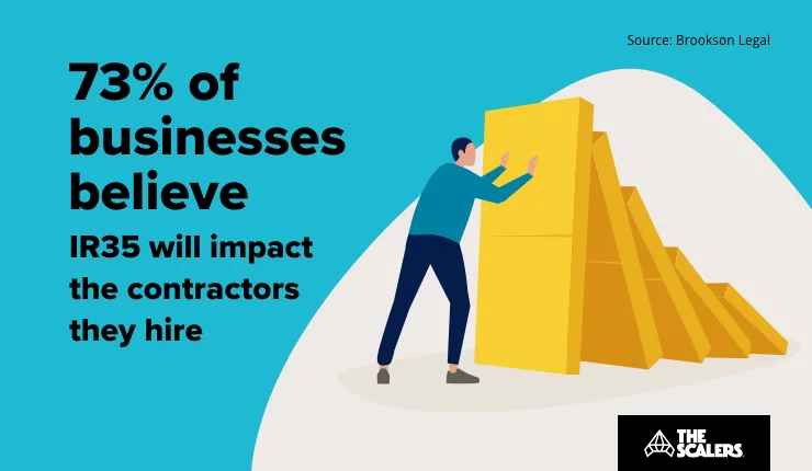 IR35 will impact the contractors they hire