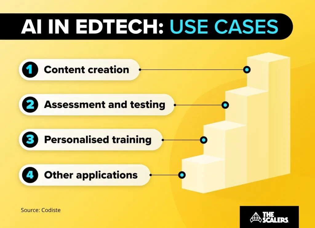 ai in ed-tech