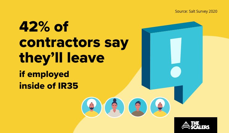 IR35