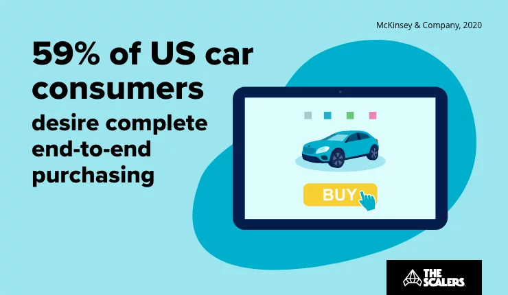 US card consumers desire complete end to end purchasing