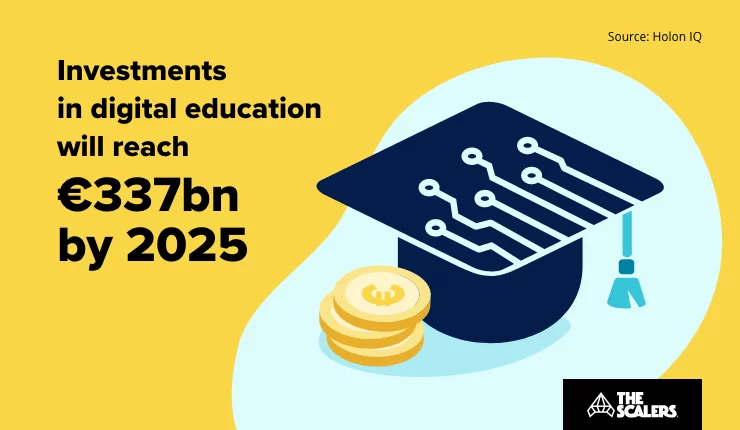 Investments in digital education