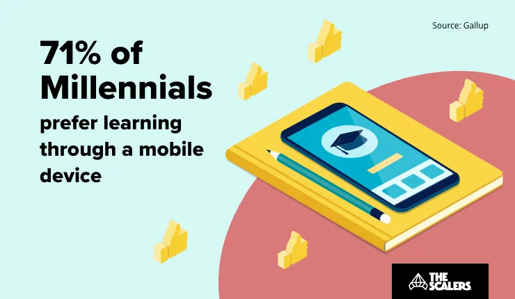 Learning through a mobile device