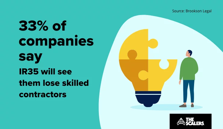 Lose skilled contractors