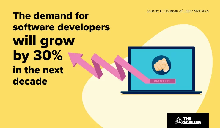 demand for software developers