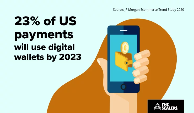 Digital wallets
