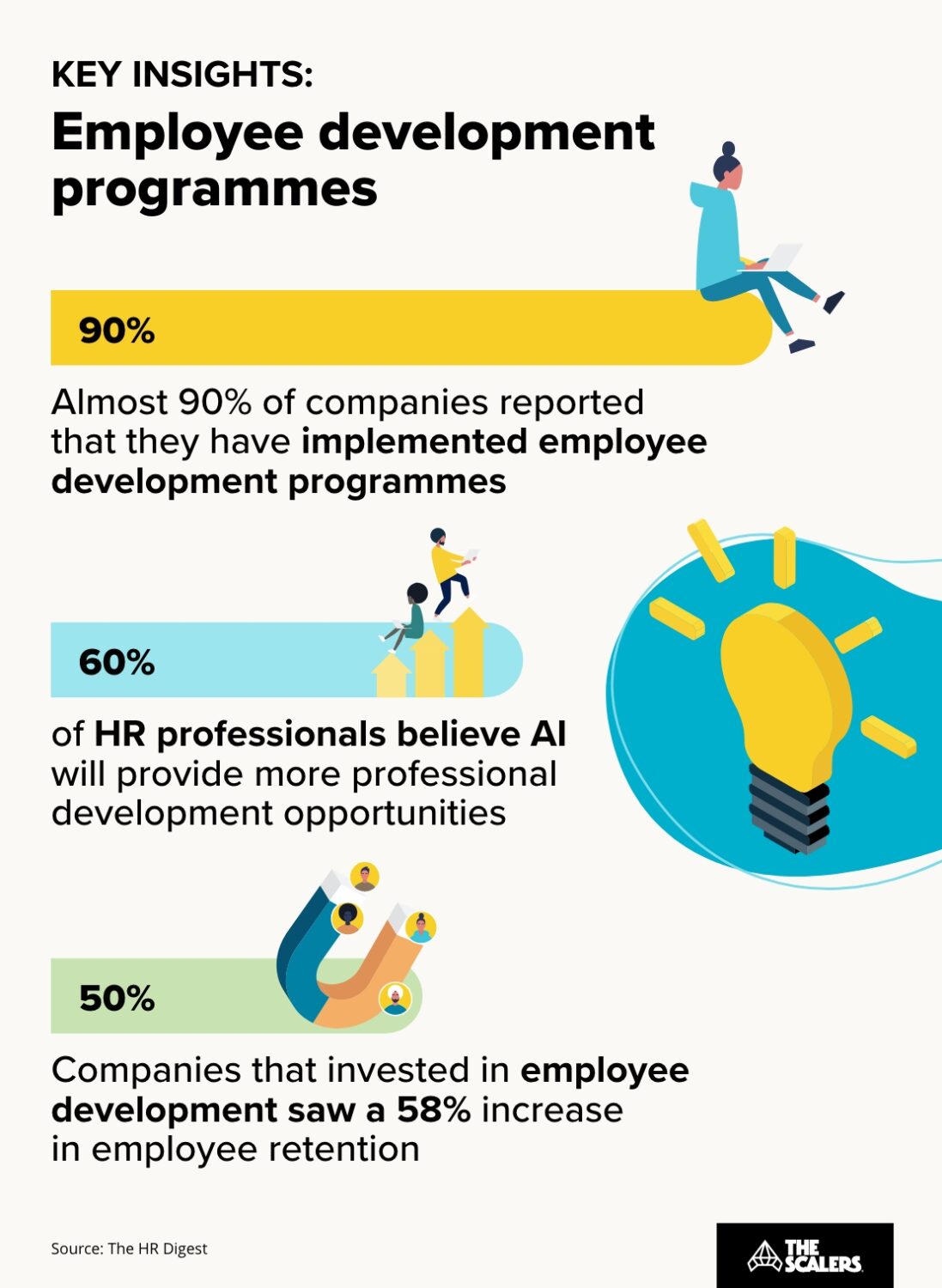 5 Ways to Improve Employee Engagement in Your Organisation