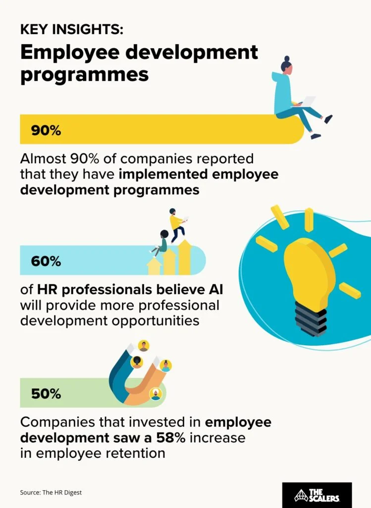 Employee development programmes