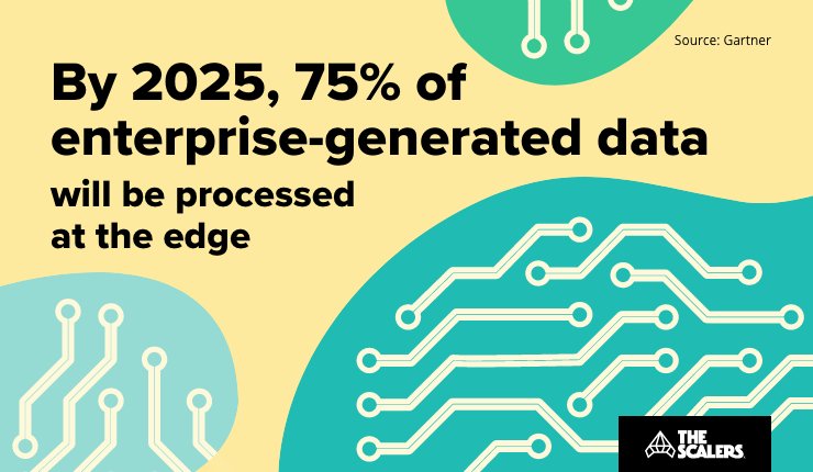 Enterprise generated data