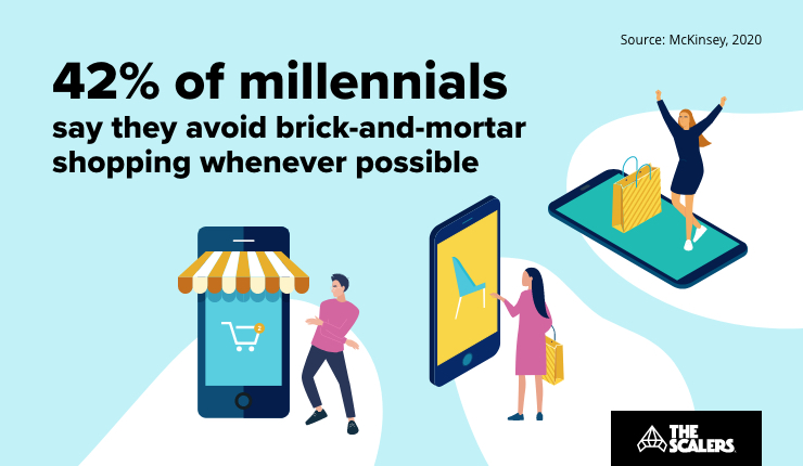 Going Digital First: A Look Inside The Digital Future of Retail