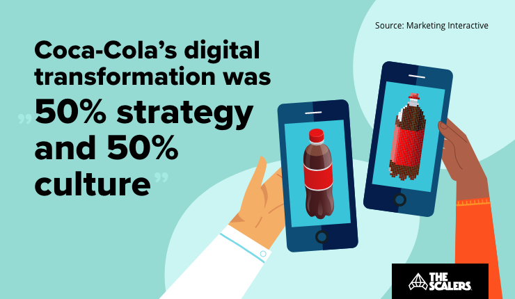 5 Powerful Digital Transformation Success Stories The Scalers